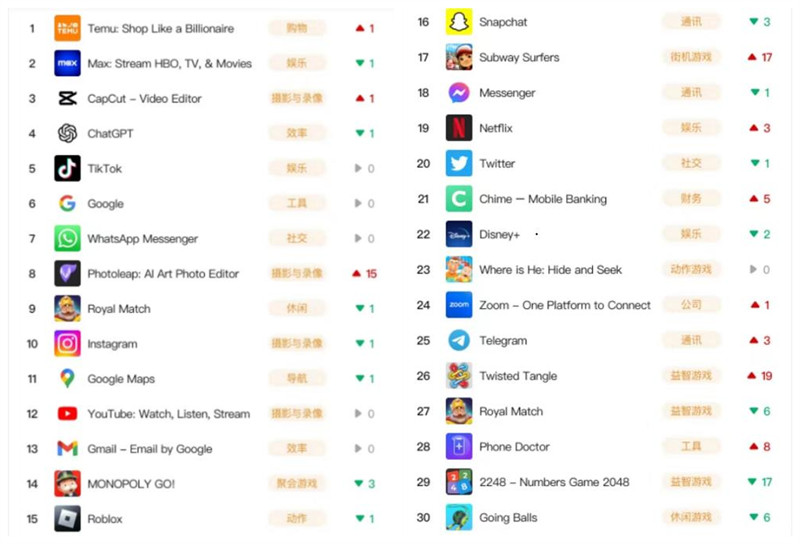 Apple ID美区账号有什么用